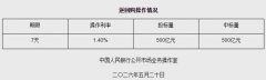 5月20日央行开展500亿元7天期逆回购操作